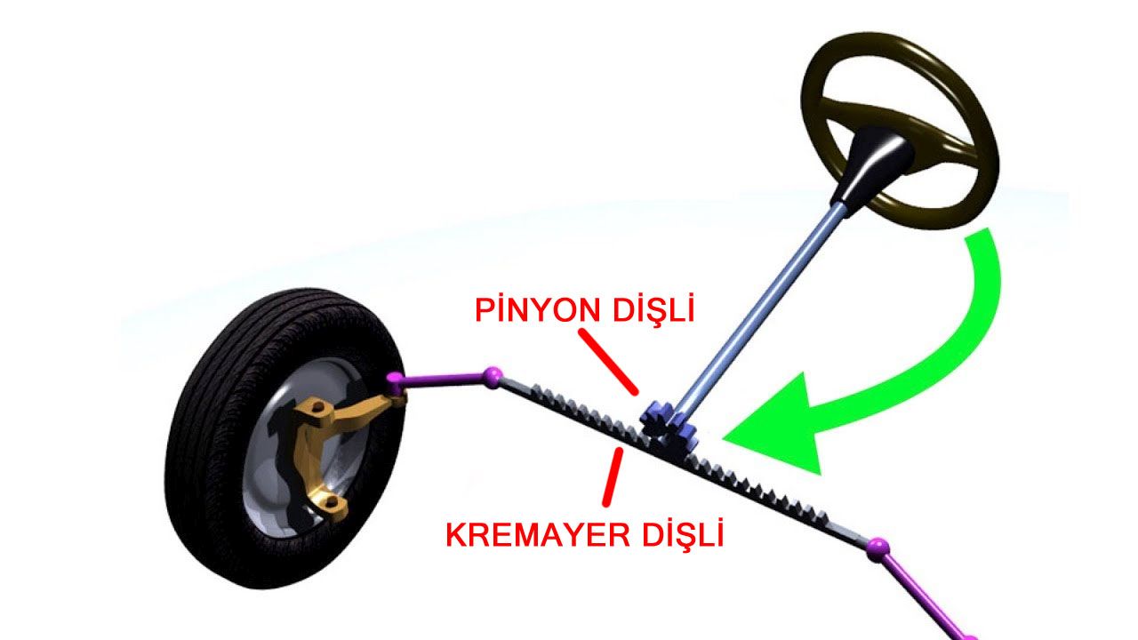 Kremayer ve Pinyon Dişli Nedir?